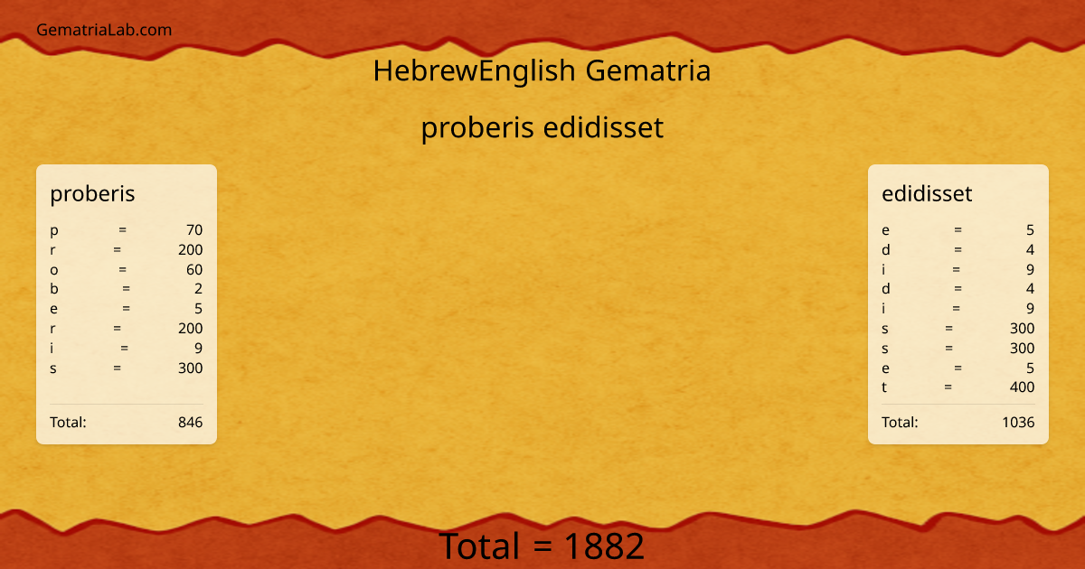proberis edidisset in hebrewEnglish Gematria